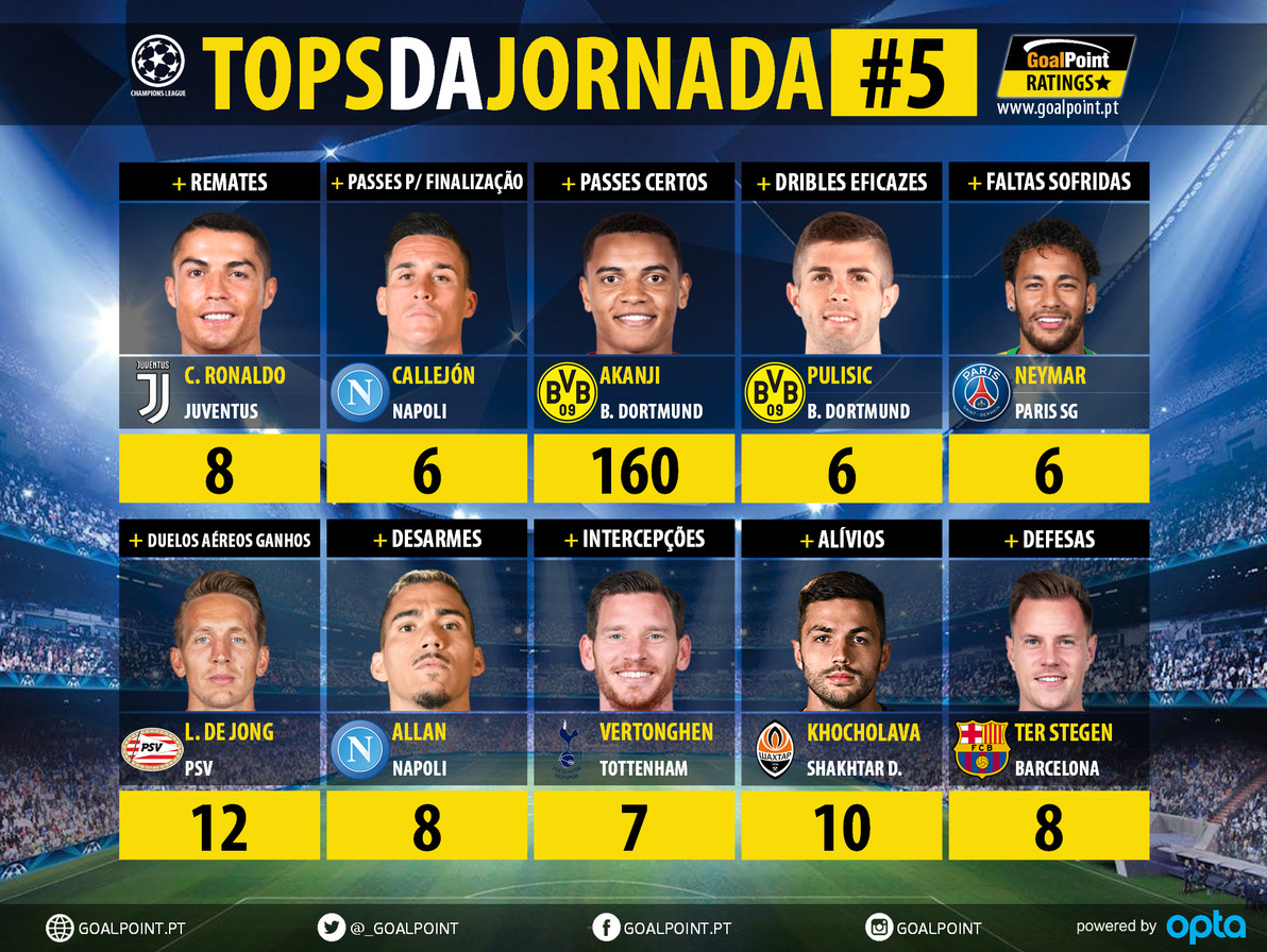 GoalPoint-Tops-Jornada-5-Champions-League-201819-infog