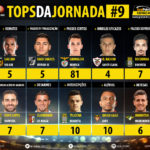 GoalPoint-Tops-Jornada-9-LIGA-NOS-201819-infog