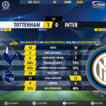GoalPoint-Tottenham-Inter-Champions-League-201819-90m