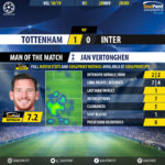 GoalPoint-Tottenham-Inter-Champions-League-201819-MVP