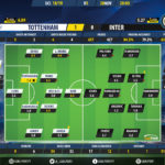 GoalPoint-Tottenham-Inter-Champions-League-201819-Ratings