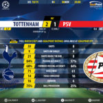 GoalPoint-Tottenham-PSV-Champions-League-201819-90m