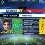 GoalPoint-Tottenham-PSV-Champions-League-201819-MVP
