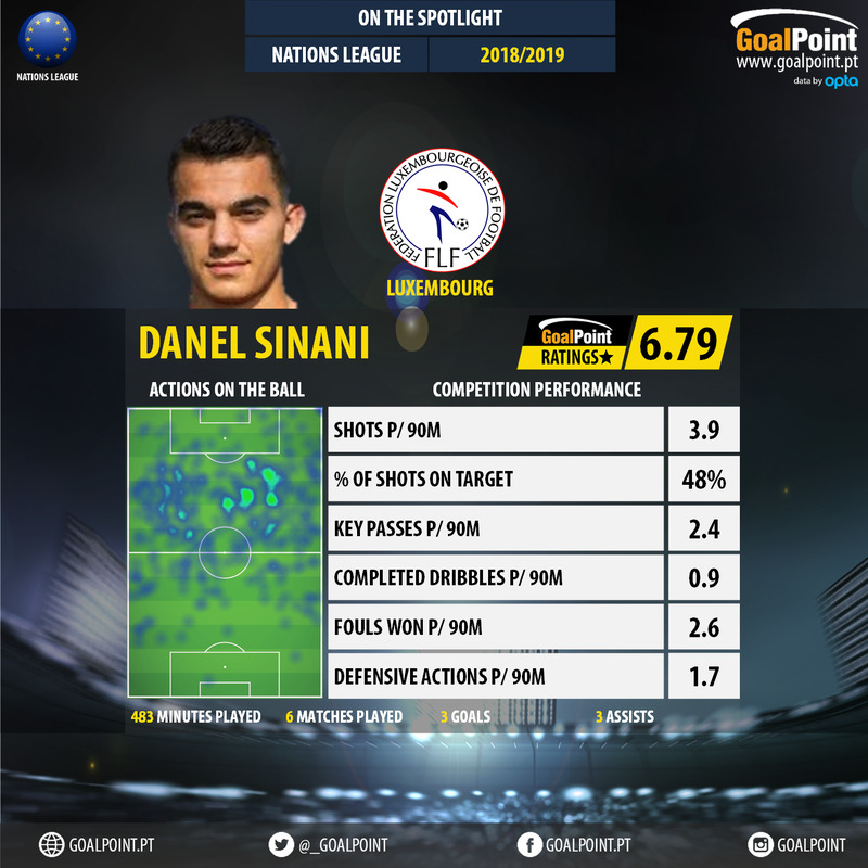 GoalPoint-UEFA-Nations-League-2018-Danel-Sinani-infog