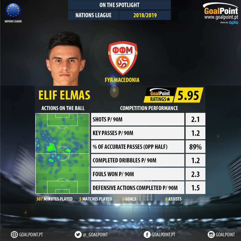 GoalPoint-UEFA-Nations-League-2018-Elif-Elmas-infog