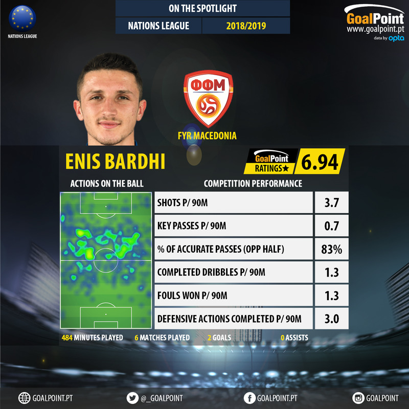 GoalPoint-UEFA-Nations-League-2018-Enis-Bardhi-infog