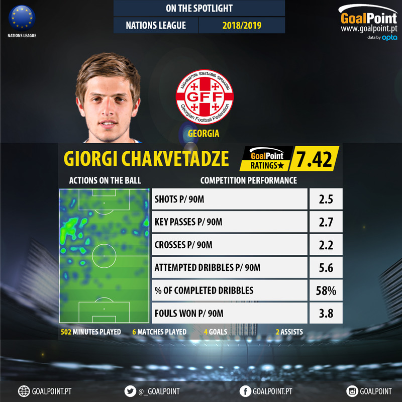 GoalPoint-UEFA-Nations-League-2018-Giorgi-Chakvetadze-infog