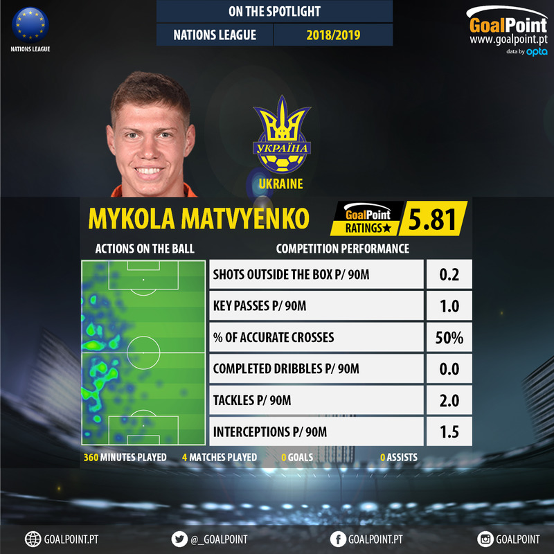GoalPoint-UEFA-Nations-League-2018-Mykola-Matvyenko-infog
