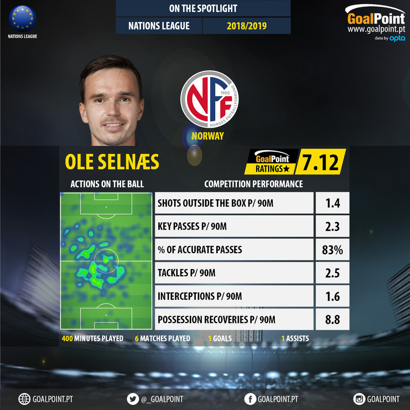 GoalPoint-UEFA-Nations-League-2018-Ole-Selnæs-infog