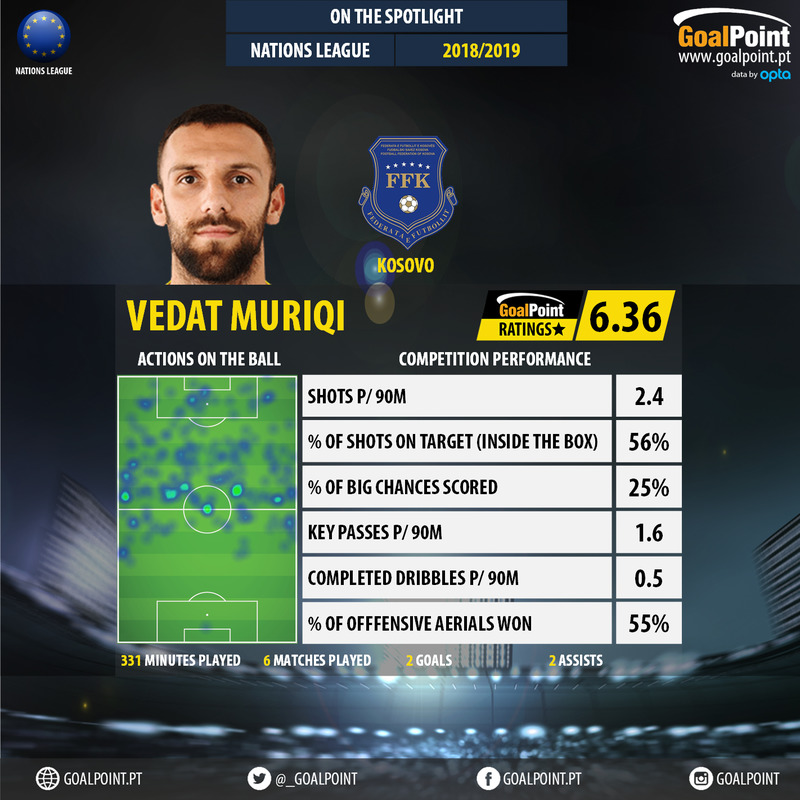 GoalPoint-UEFA-Nations-League-2018-Vedat-Muriqi-infog