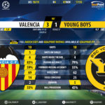 GoalPoint-Valencia-BSC-Young-Boys-Champions-League-201819-90m