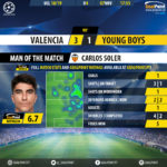GoalPoint-Valencia-BSC-Young-Boys-Champions-League-201819-MVP