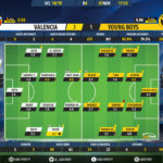 GoalPoint-Valencia-BSC-Young-Boys-Champions-League-201819-Ratings