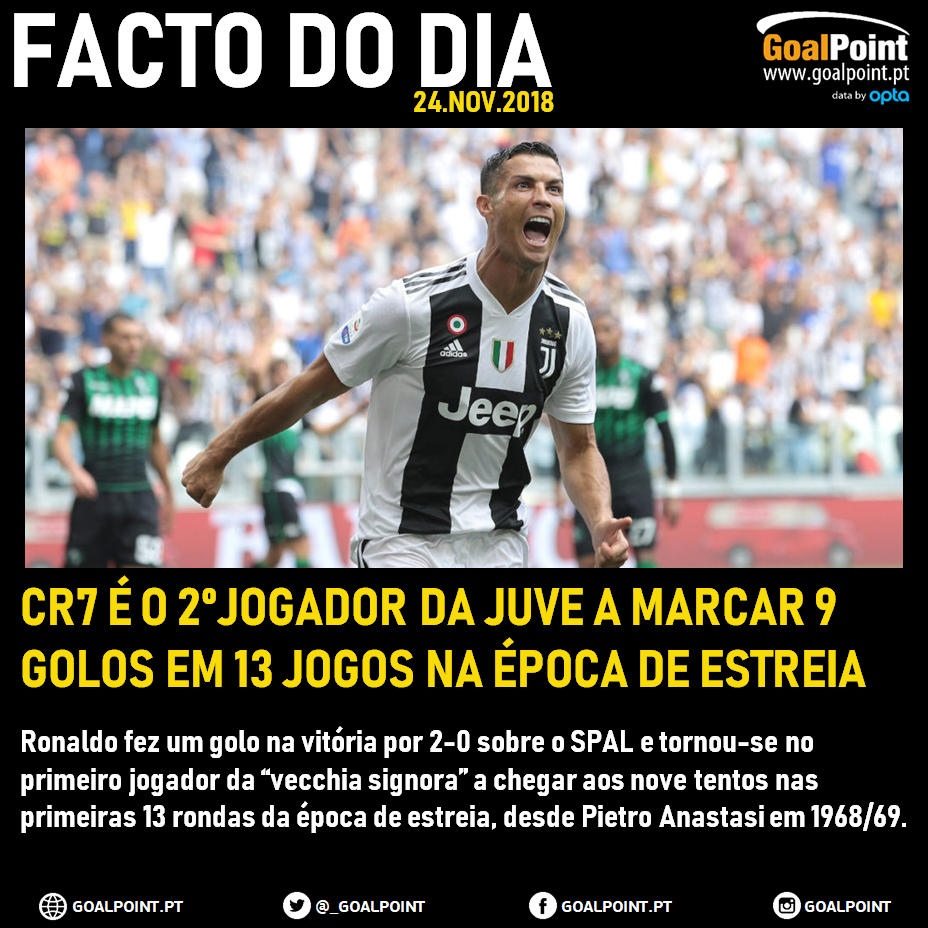 Golos-Ronaldo-Juventus-Facto-do-Dia-infog