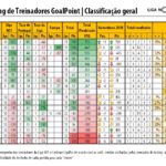 RTG-Novembro-2018-PrimeiraLiga-Classificao