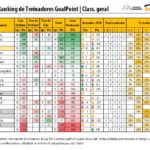 RTG-Novembro-2018-SegundaLiga-Classificao