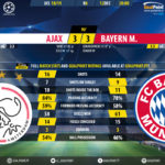 GoalPoint-Ajax-Bayern-Champions-League-201819-90m
