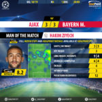 GoalPoint-Ajax-Bayern-Champions-League-201819-MVP