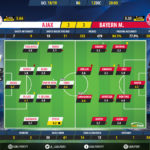 GoalPoint-Ajax-Bayern-Champions-League-201819-Ratings