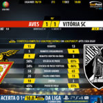 GoalPoint-Aves-Guimaraes-LIGA-NOS-201819-90m