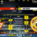 GoalPoint-Aves-Nacional-LIGA-NOS-201819-1-90m