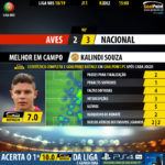 GoalPoint-Aves-Nacional-LIGA-NOS-201819-MVP