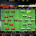 GoalPoint-Aves-Nacional-LIGA-NOS-201819-Ratings