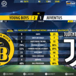 GoalPoint-BSC-Young-Boys-Juventus-Champions-League-201819-90m