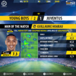 GoalPoint-BSC-Young-Boys-Juventus-Champions-League-201819-MVP