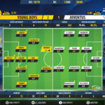 GoalPoint-BSC-Young-Boys-Juventus-Champions-League-201819-Ratings