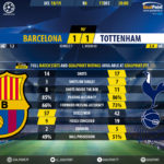 GoalPoint-Barcelona-Tottenham-Champions-League-201819-90m