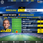 GoalPoint-Barcelona-Tottenham-Champions-League-201819-MVP