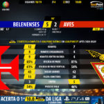 GoalPoint-Belenenses-Aves-LIGA-NOS-201819-90m
