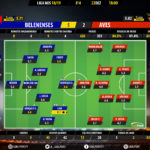 GoalPoint-Belenenses-Aves-LIGA-NOS-201819-Ratings
