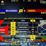 GoalPoint-Belenenses-Chaves-LIGA-NOS-201819-90m