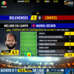 GoalPoint-Belenenses-Chaves-LIGA-NOS-201819-MVP