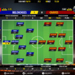 GoalPoint-Belenenses-Chaves-LIGA-NOS-201819-Ratings