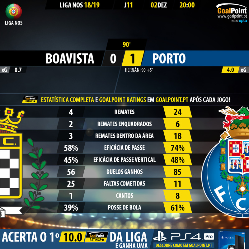 GoalPoint-Boavista-Porto-LIGA-NOS-201819-90m