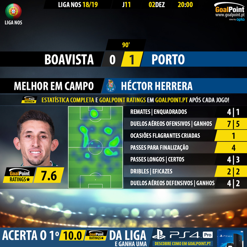 GoalPoint-Boavista-Porto-LIGA-NOS-201819-MVP