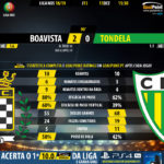 GoalPoint-Boavista-Tondela-LIGA-NOS-201819-90m