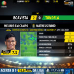 GoalPoint-Boavista-Tondela-LIGA-NOS-201819-MVP