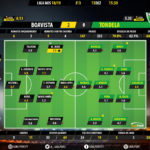 GoalPoint-Boavista-Tondela-LIGA-NOS-201819-Ratings
