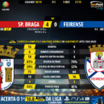 GoalPoint-Braga-Feirense-LIGA-NOS-201819-90m