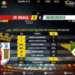 GoalPoint-Braga-Moreirense-LIGA-NOS-201819-90m
