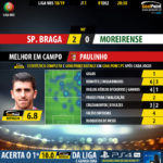 GoalPoint-Braga-Moreirense-LIGA-NOS-201819-MVP