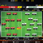 GoalPoint-Braga-Moreirense-LIGA-NOS-201819-Ratings