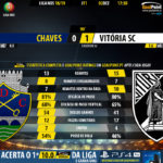 GoalPoint-Chaves-Guimaraes-LIGA-NOS-201819-90m
