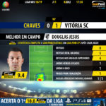 GoalPoint-Chaves-Guimaraes-LIGA-NOS-201819-MVP