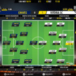 GoalPoint-Chaves-Guimaraes-LIGA-NOS-201819-Ratings