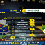 GoalPoint-Chaves-Moreirense-LIGA-NOS-201819-90m